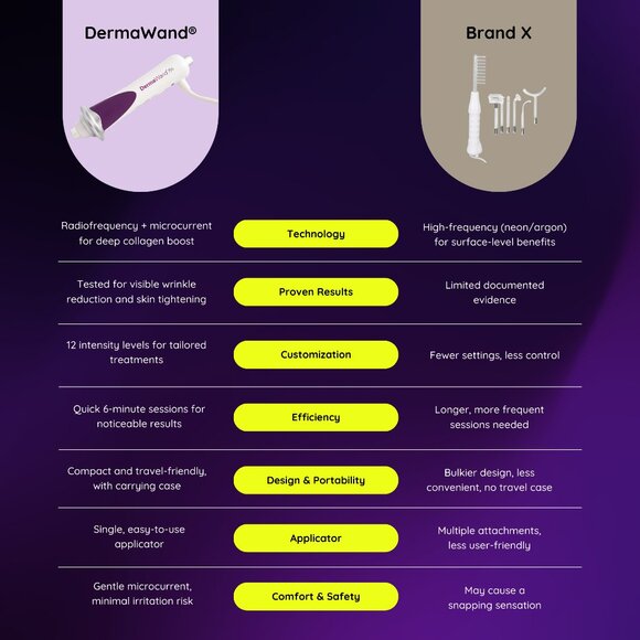 DermaWand PRO -New Mint Model-- 50% Stronger Than the Original - BNIB! Mint CLR - Picture 10 of 14